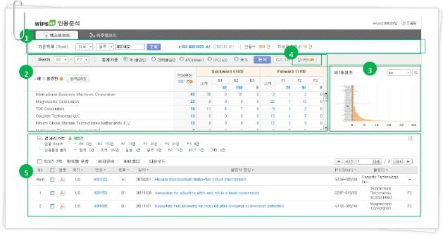 Citation Analysis 텍스트모드